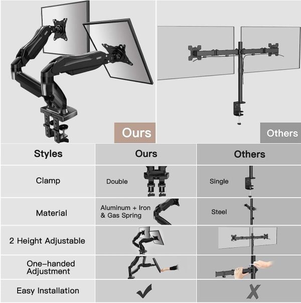 HUANUO Dual Monitor Stand - Full Adjustable Monitor Desk Mount Swivel Vesa Bracket with C Clamp, Grommet Mounting Base for 13 to 32 Inch Computer Screens - Each Arm Holds 4.4 to 19.8lbs - Image 9